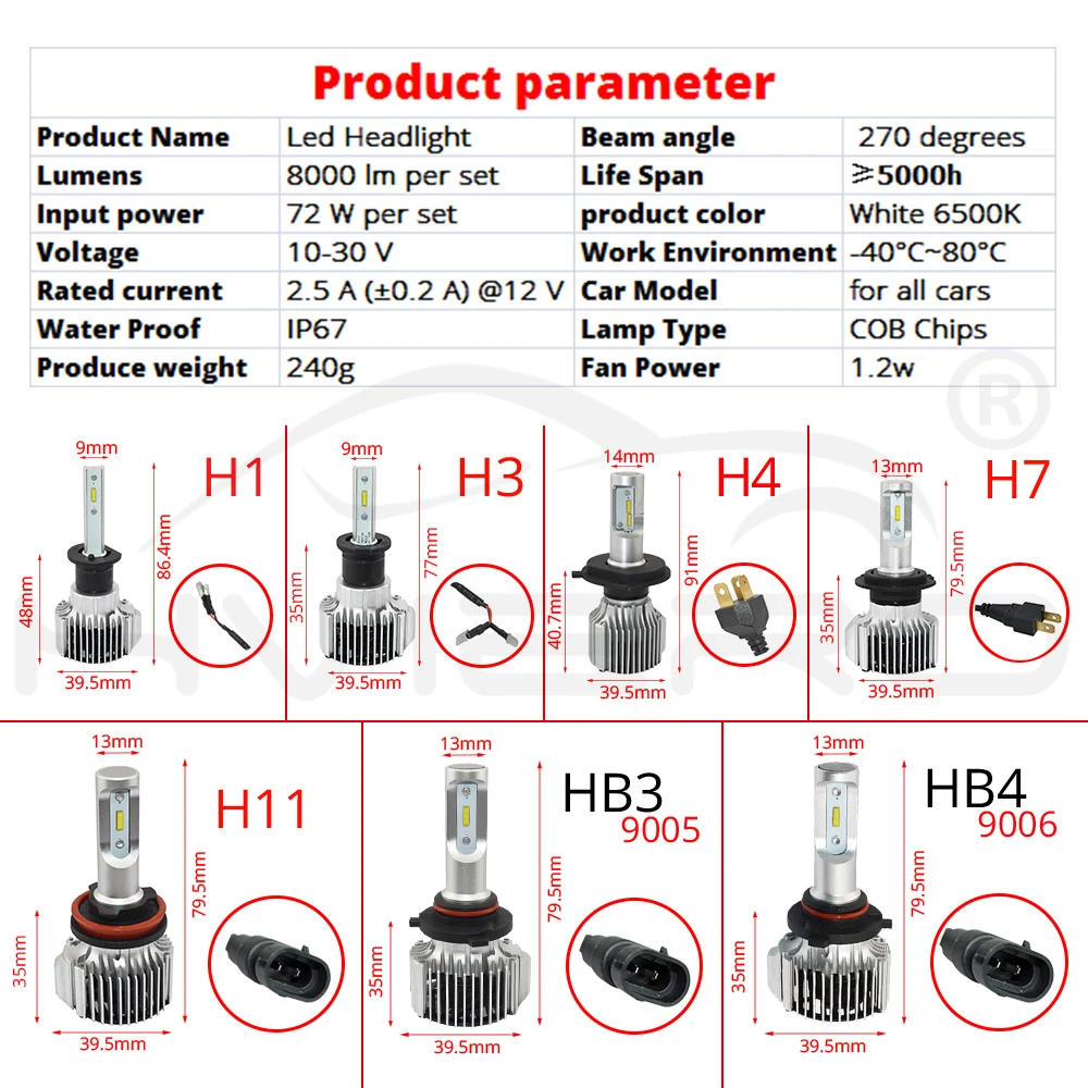 2X6500 K H1 H3 HB3/9005 HB4/9006 COB V1 головной светильник тумана авто светильник 72W фары для 8000LM высокий низкий пучок автомобильная лампа AC/DC 12V