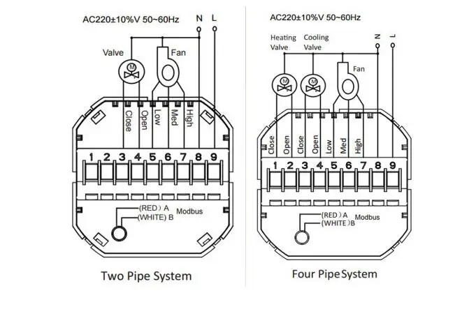 

BAC-6000ALW two-control central air conditioner with WIFI LCD wireless thermostat