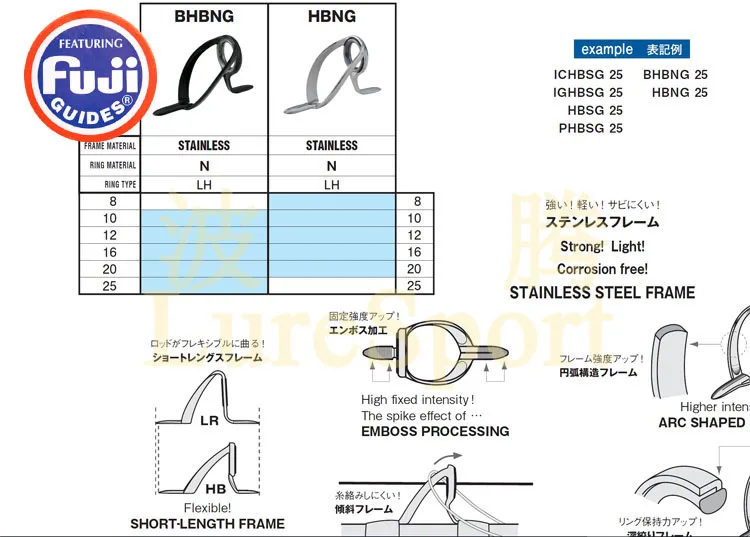 LureSport FUJI направляющий набор HNNT Топ HBNG RBNG направляющий набор стержень строительный компонент ремонт удочки DIY аксессуар