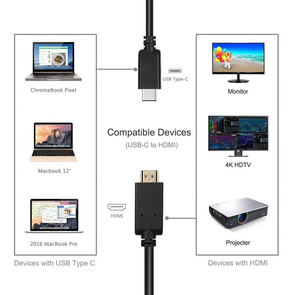 Черный Usb Type c к Hdmi конвертер адаптер для подключения телефону ТВ кабель HDTV видео
