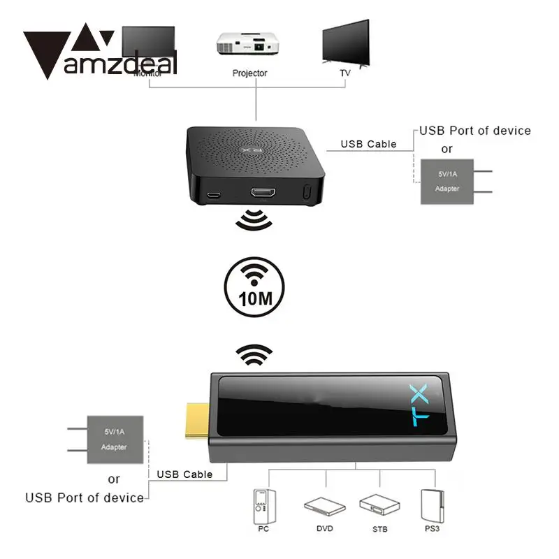 HDMI коробка передач Трансмиссия Stick Комплект передачи дома Портативный Фильм