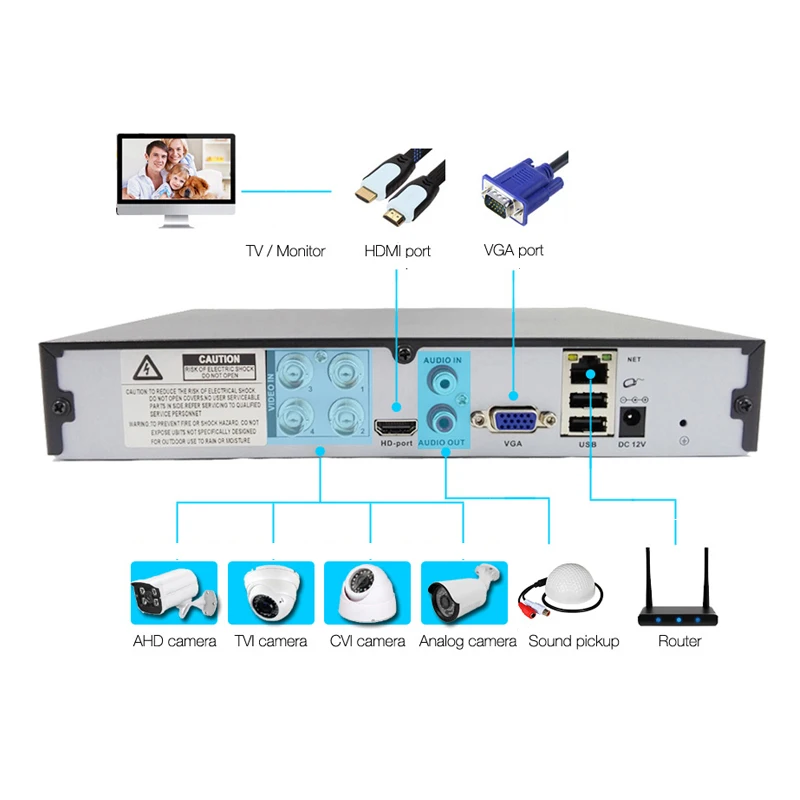 AHD DVR 4CH 1080N HVR 5 в 1 сети P2P ONVIF безопасности гибридный цифровой видео