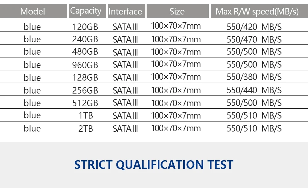 Ssd-накопитель KingSpec диск 2,5 жесткого диска SATA III 128 ГБ 240 512 1 ТБ hd твердотельный накопитель(SSD) Твердотельный накопитель 120 ГБ 120 240 ГБ 480 ГБ, может использоваться как ноутбук диск сверхвысокой плотности цвет серебристый металлик
