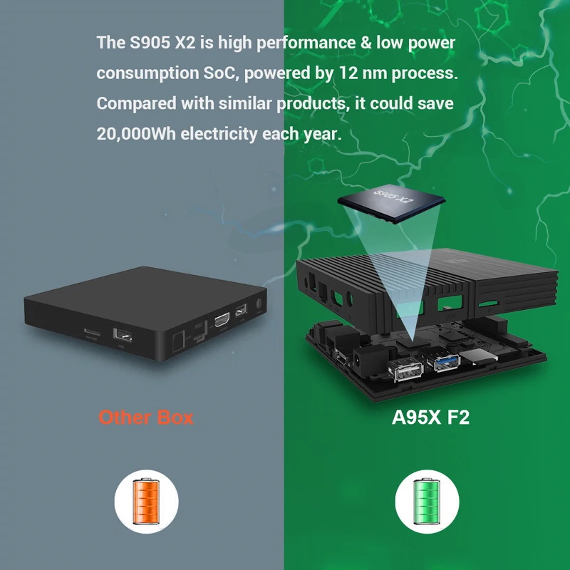 A95X F2 Android 9,0 Смарт ТВ Box Amlogic S905X2 4 ядра, 4 ГБ, 64 ГБ или 32 ГБ 2,4 г/5G Wi-Fi 4 K потоковый медиа-проигрыватель Bluetooth ТВ коробка