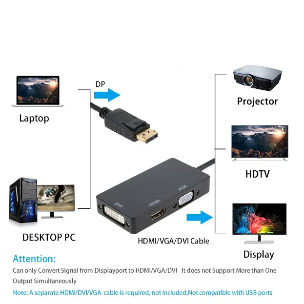 Дисплей Порт DP Мужской к DVI HDMI VGA Аудио Женский адаптер порт кабель конвертер для