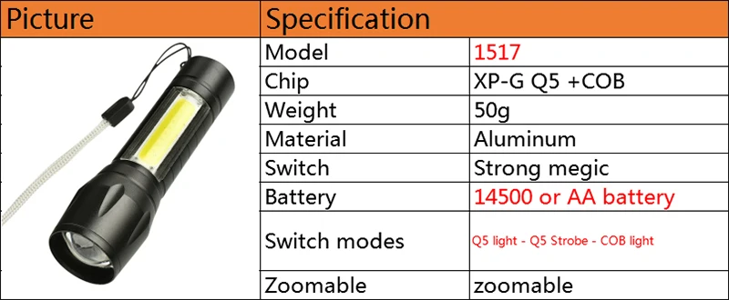 Litwod Z401517 Встроенный светодиодный фонарик мини Q5 и COB Zoom водонепроницаемый алюминиевый фонарь с 4 режимами Перезаряжаемый для кемпинга