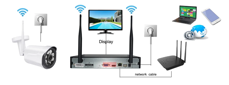 4 канальная система видеонаблюдения с Wi Fi комплект беспроводного сетевого