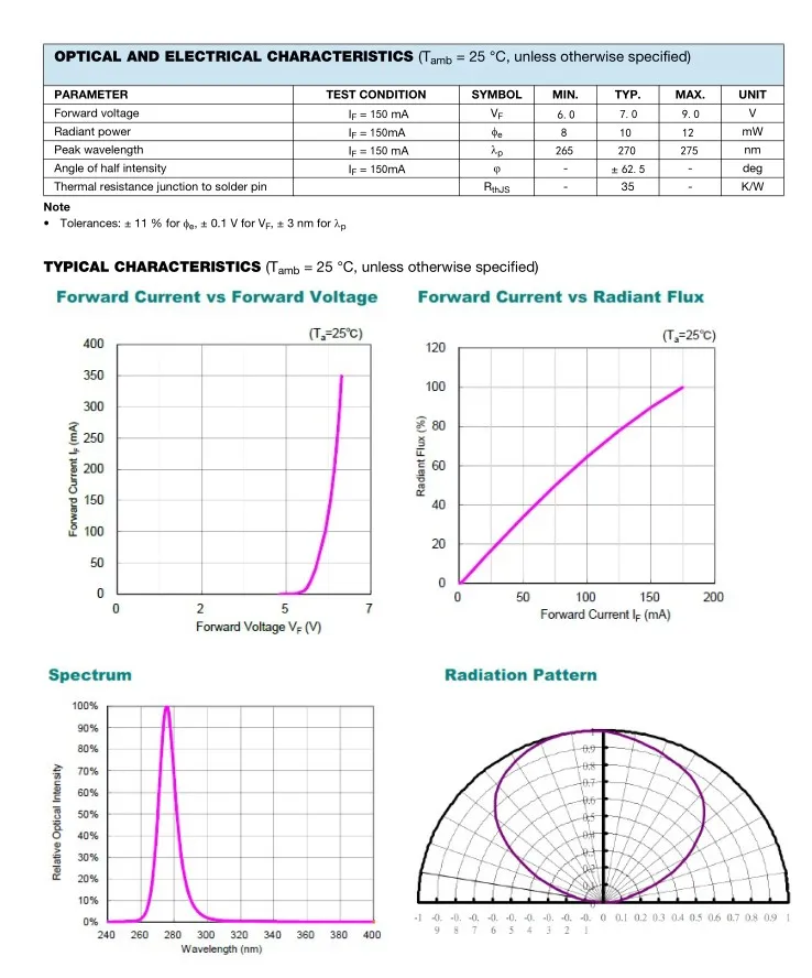 Профессиональный 265nm UVC UV светодиодный 3535 посылка глубокий ультрафиолетовый светильник стерилизация лампа