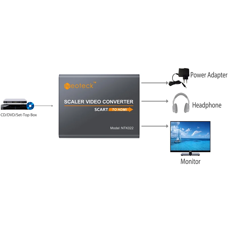 ESYNiC алюминий 1080P SCART К HDMI конвертер + 5 В/2 а Великобритания ЕС адаптер питания 3 мм