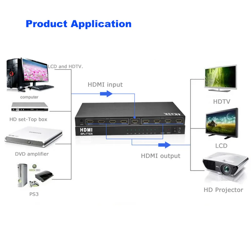 Dorewin HDMI Splitter 8 Порты и разъёмы 1x8 коммутатор 4 К 1080 P 2.0 Дистрибьютор адаптер для HDTV
