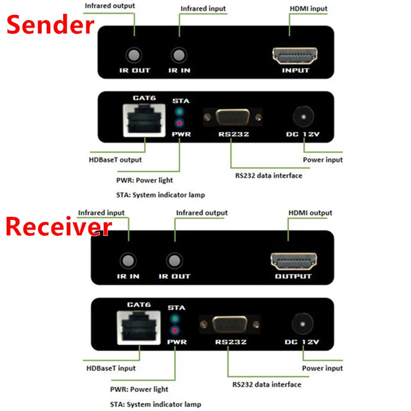 HDBaseT HDMI удлинитель 70 м от RJ45 CAT6 Lan адаптер кабеля 4K 3D EDID/IR/RS232 управления PoC к питанию
