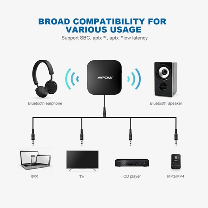 3,5 мм Mpow беспроводной адаптер передатчик Поддержка APTX/APTX-LL V5.0 Bluetooth адаптер 30H долгое время воспроизведения для ТВ автомобиля