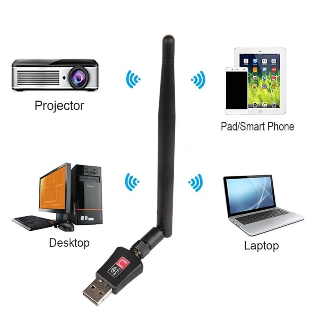 Sanchow Беспроводной Wi-Fi usb-адаптер приемник с 5dBi антенны 300 Мбит/с для настольных
