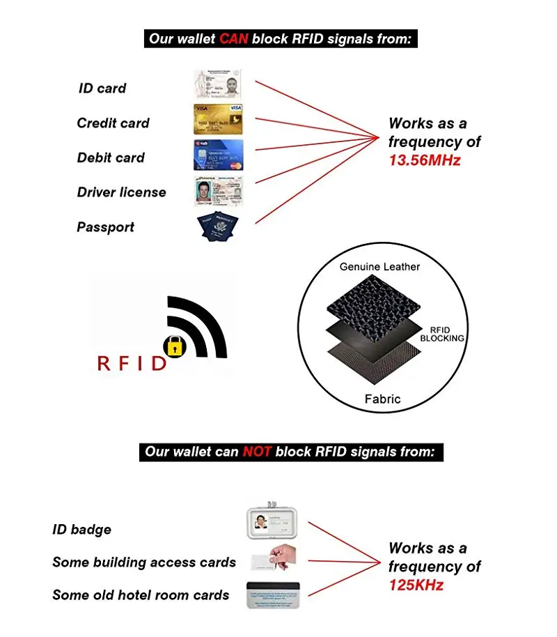 Женский кошелек из натуральной кожи, держатель для кредитных карт с RFID блокировкой, маленький аккордеон, кожаный бумажник с застежкой молнией