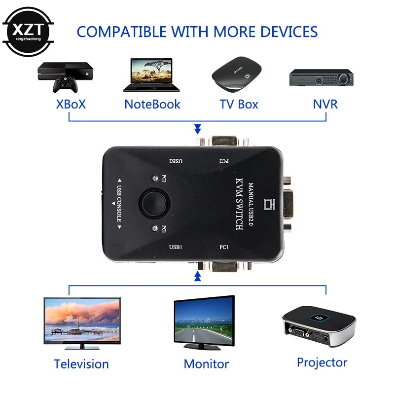 2 порта USB 2,0 KVM переключатель 1920*1440 VGA переключатель SVGA разветвитель коробка с двумя кабелями для клавиатуры мыши монитор компьютера