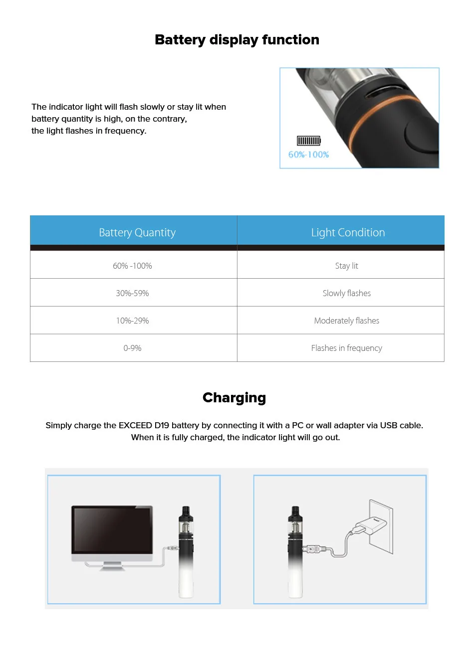 Joyetech Exceed D19 с 1500 мАч встроенной батареей 2 мл емкость бака электронная сигарета VS eGo AIO vape