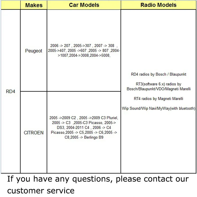 SITAILE A2DP MP3 музыкальный плеер Автомобильный Bluetooth комплект адаптер для Peugeot 207 307 RD4