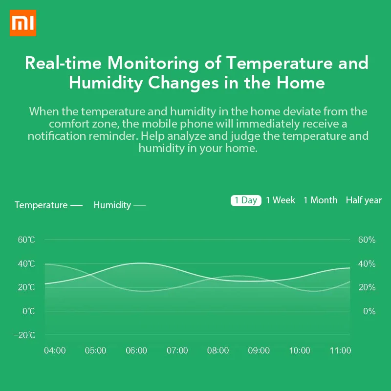 Оригинальный Смарт датчик температуры и влажности Xiaomi Mi установите детский дом