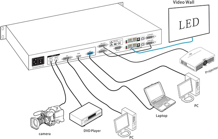 Cost-effective HD-P501 LED Video Processor Simultaneous Display of Computer TV Cameras And Other Playback Equipment | Освещение