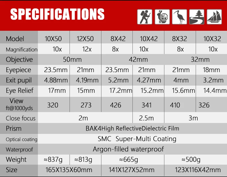 Профессиональный HD 8x32 10x42 12x50 бинокль для кемпинга, походов, охотничьих прицелов, инструмент для улицы, телескоп высокой мощности