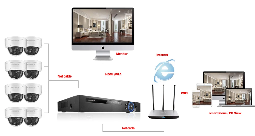 HD 8CH NVR 5.0MP POE CCTV камера комплект системы 5MP Крытый Открытый водонепроницаемый ip-камера POE для домашней безопасности комплект видеонаблюдения Pri