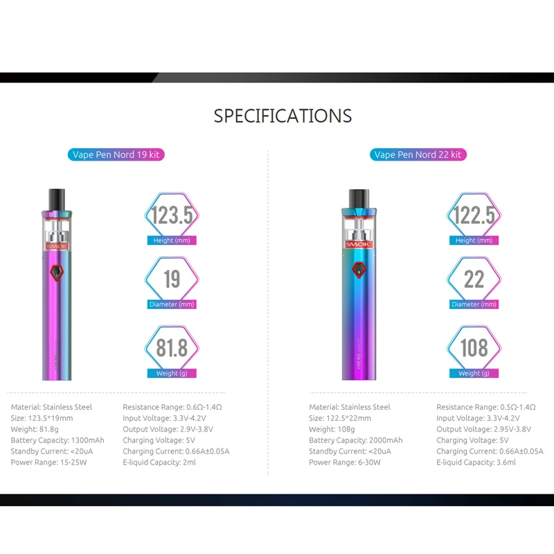 Электронная сигарета SMOK VAPE PEN Nord 19 атомайзер 2 мл с аккумулятором 1300 мАч емкость 2000