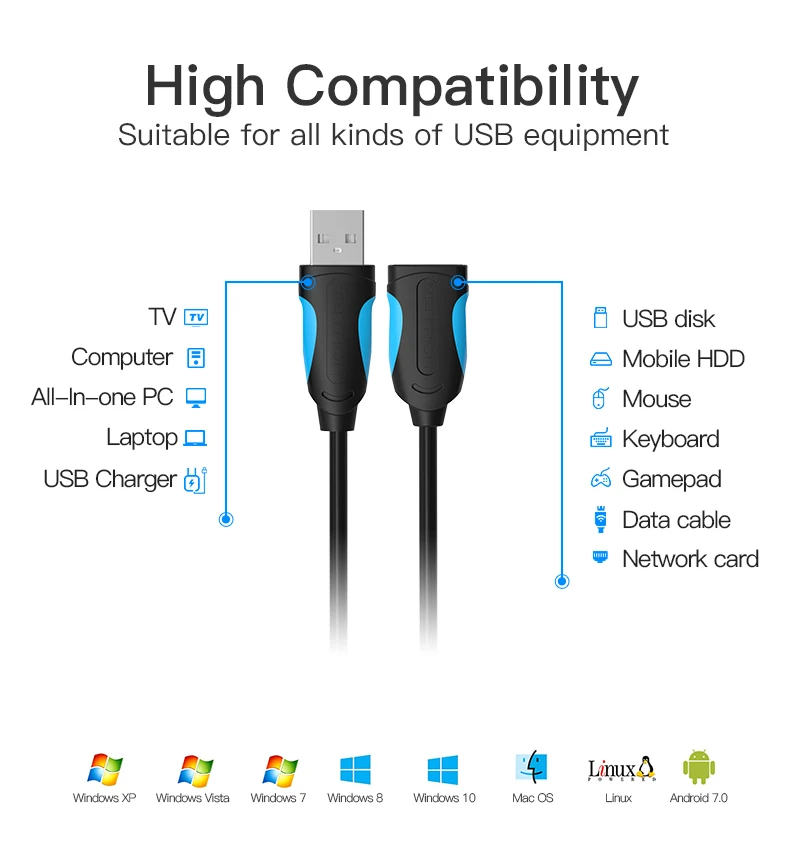 Vention USB2.0 3,0 кабель-удлинитель для мужчин и женщин кабель-удлинитель быстрая скорость USB3.0 кабель удлиненный для ноутбука ПК USB удлинитель 5 м