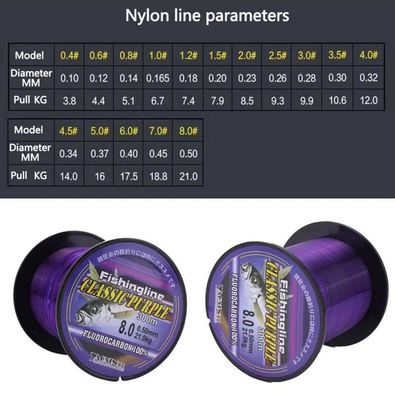 

300m Monofilament Nylon Fishing Line Strong Pull Fishing Wire Fluorocarbon Fishing Leader Line Fishing Accessories