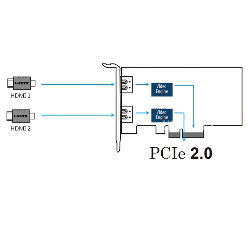 2 канальные HDMI совместимые карты видеозахвата PCIe 2.0 Pro Capture совместимый вход