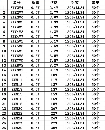 Комплект диодов стабилитра ST 1300 Вт 0 5-30 в 26 значений * 50 шт. = 2 4 1206 LL34 комплект