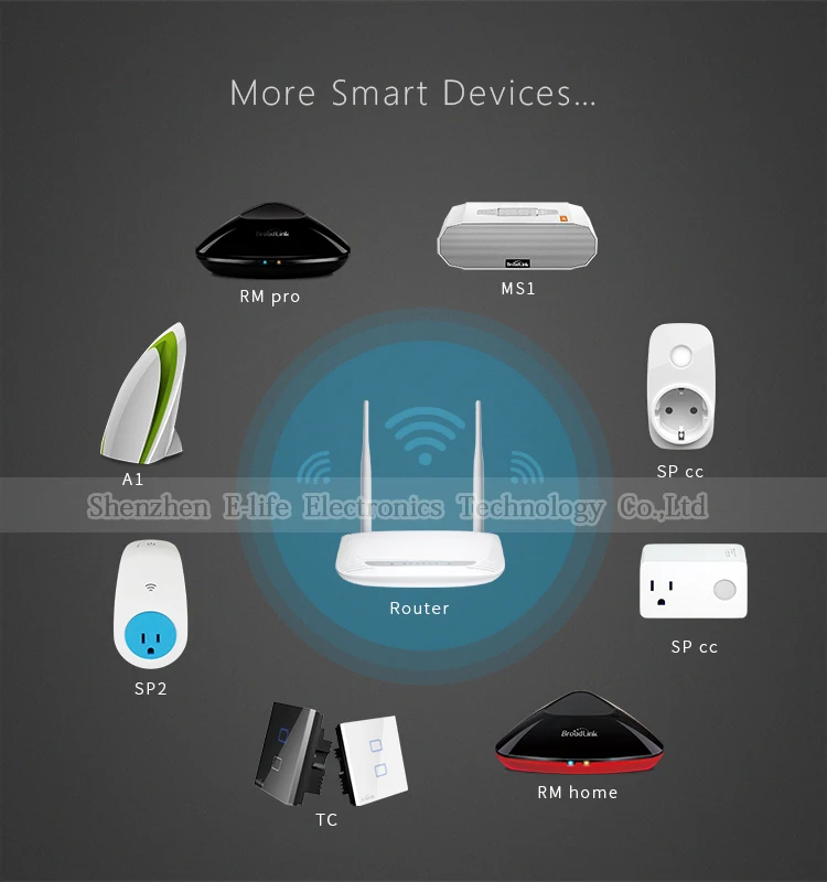 Broadlink S1C SmartOne сигнализации дома и безопасности Kit+ RM Pro RM33 плюс дома умный дом сигнализации Системы IOS Android пульт дистанционного управления телефоном Управление