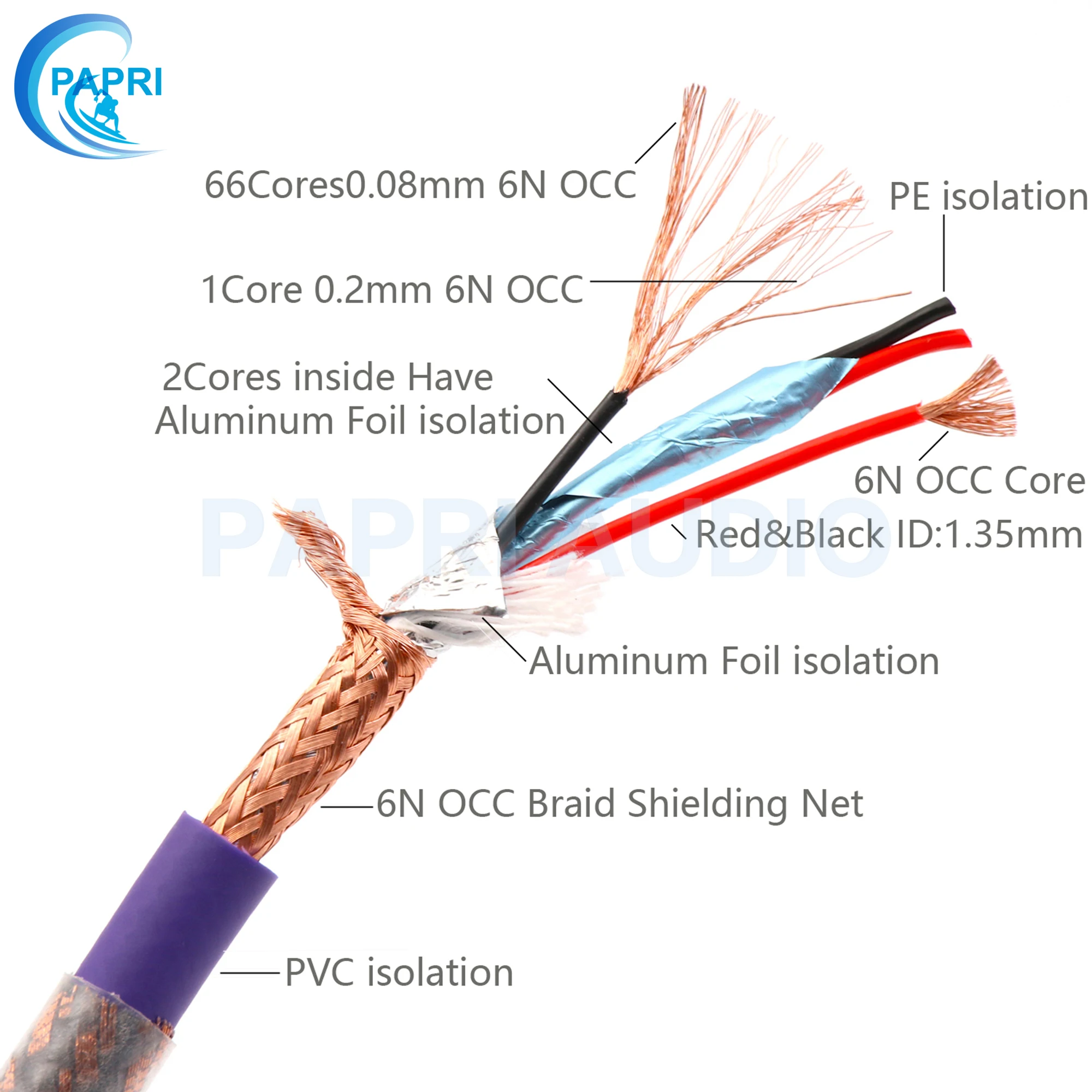 PAPRI MPS QR 3.5MM To RCA Jack кабель 6N 99.99997% OCC до 3 5 мм коаксиальный DIY Male HiFi для усилителя