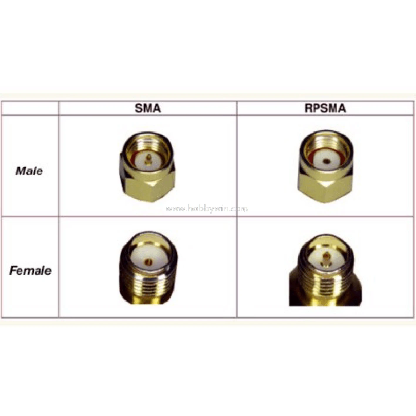 Разъем RJX736 90-градусный L RPSMA /Female к /Male адаптер X4P RC FPV запчасти для дрона