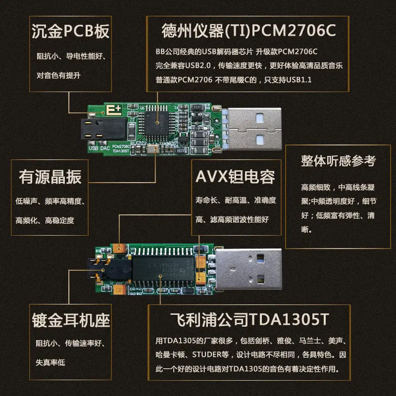 PCM2706 + TDA1305 USB DAC внешняя звуковая карта HIFI декодер звукового сигнала усилитель для