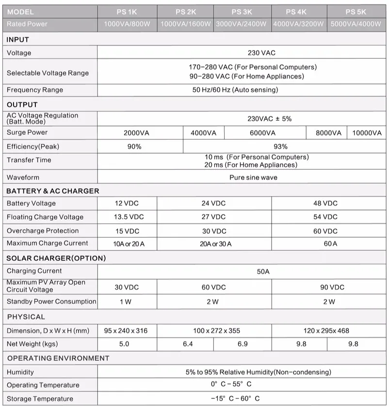 30KVA Гибридный солнечный инвертор 24KW решетки инвертор 48VDC к 220Vac чистая Синусоидальная волна инвертор с PV Контроллер/ac зарядное устройство