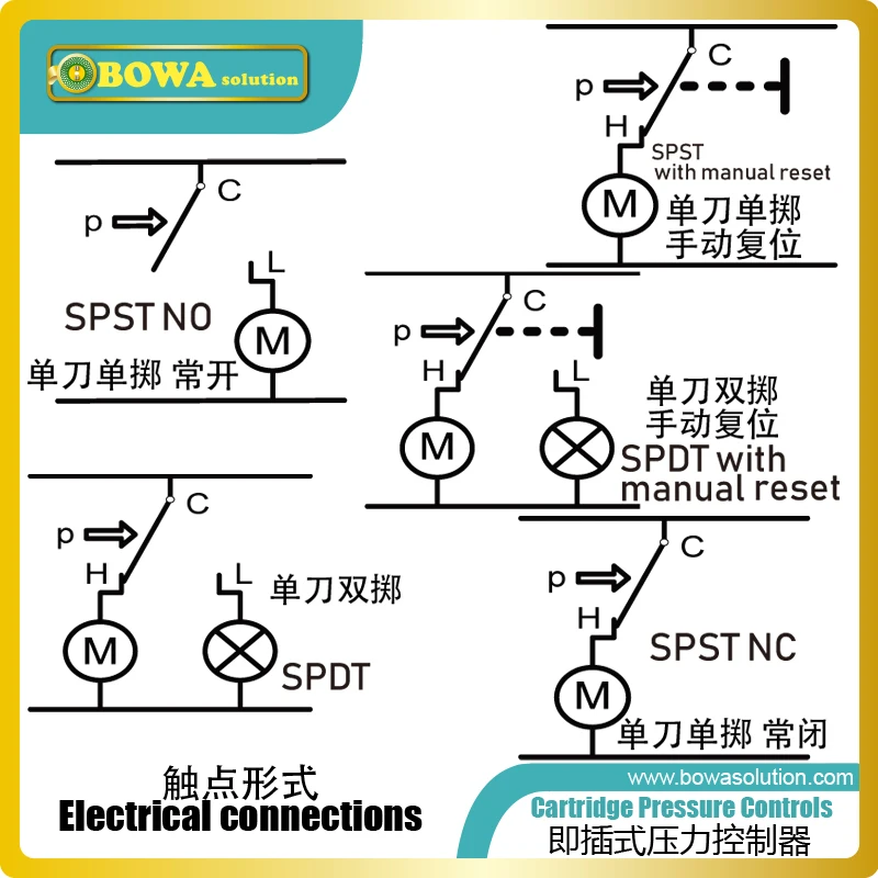 Cartridge Pressure control with auto reset and 1/4" SAE connection is used cut in out as well condenser fan cycling | Бытовая