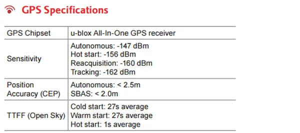 Queclink WCDMA/GSM Advanced Asset Tracker GL300W gps Поддержка средства для отслеживания 3g