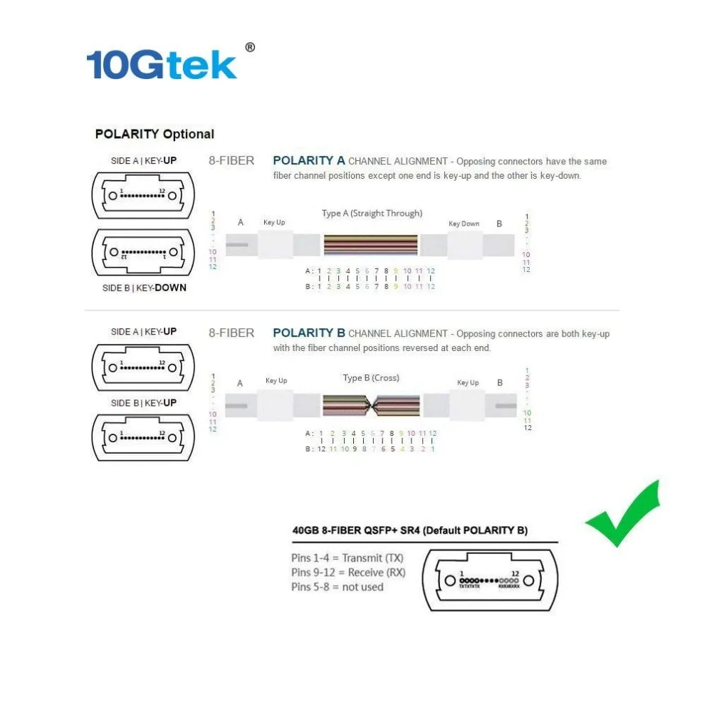 10Gtek 5 метровый (16 футов) MPO патч корд OM3 мультимодовое волокно 8 жильное для QSFP +