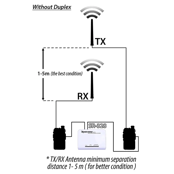 2 шт./лот высококачественный дуплексный репитер контроллер SR-328 с китайским радио