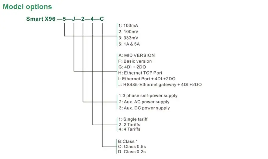 Умный X96-5H трехфазный многофункциональный анализатор мощности Ethernet порт