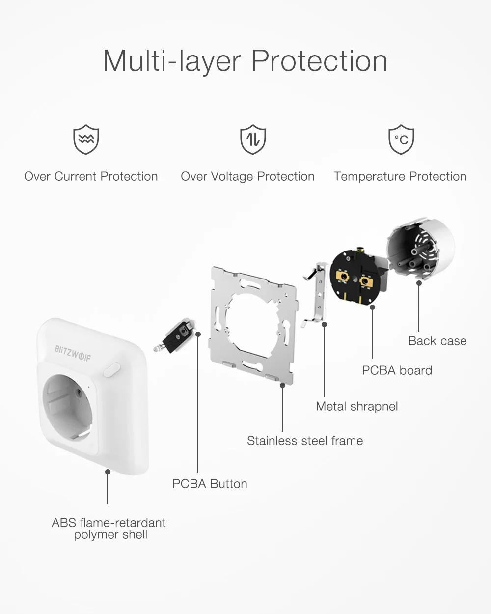 BlitzWolf BW-SHP8, 3680 Вт, 16А, смарт, Wi-Fi, настенная розетка, вилка европейского стандарта, таймер, пульт дистанционного управления, монитор питания, работает с Alexa Google Assistant