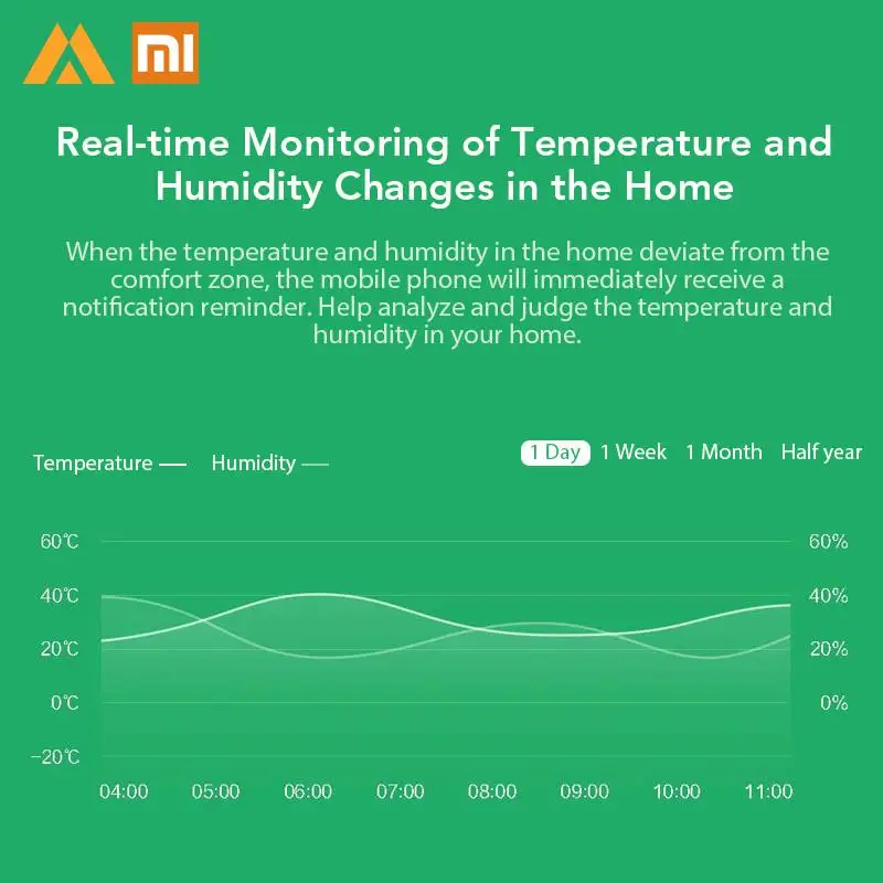 Xiaomi mi умный датчик температуры и Hu mi dity mi jia Умный домашний термометр датчик WiFi Пульт дистанционного управления