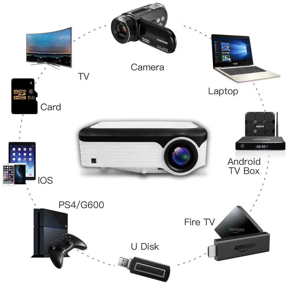 Wejoy L6 нативный 1080P Full HD проектор проэктор видео 4k tv Замена Android домашний кинотеатр умный маленький размер шоу данных
