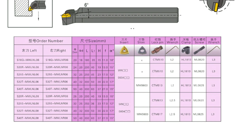 S25S-MWLNR08 1 шт.+ 10 шт. WNMG080404-MM HP1025 твердосплавная вставка для токарного станка с ЧПУ поворотный резак держатель резец