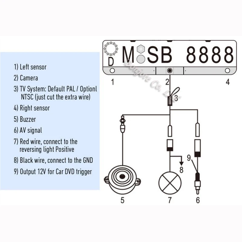 Видимый парковочный датчик заднего парковочного радара HD CCD Европа Россия рамка