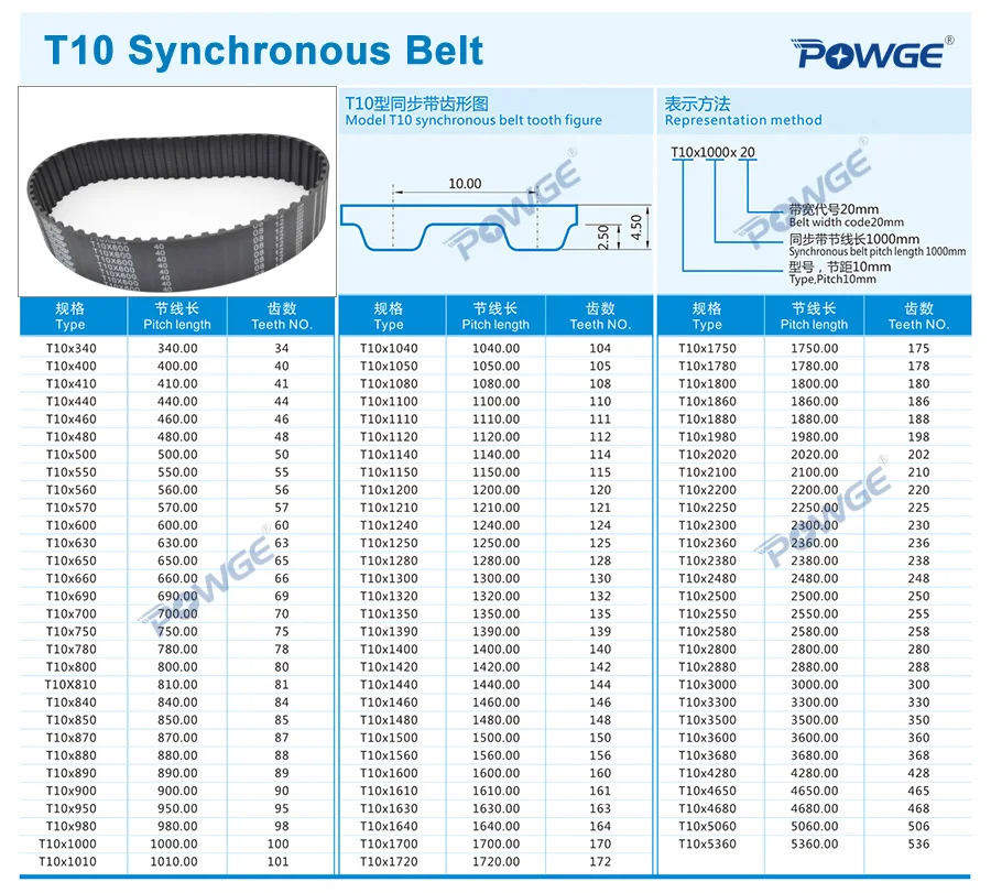 POWGE T10 синхронный ремень синхронизации C = 1300/1310/1320/1350 ширина 15/20/25/30/40/50 мм Резина