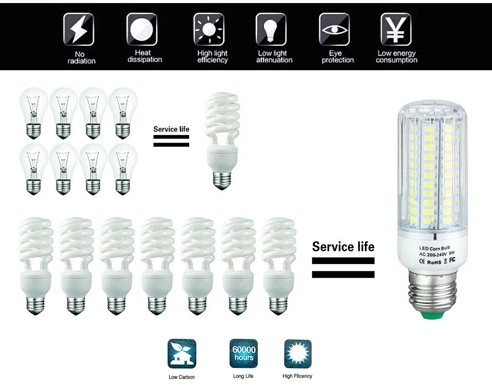 Светодиодный светильник E27 E14 3W 5W 7W 9W 12W 15W SMD 5736 кукурузная Лампа 220V люстра-прожектор 3000K 4500K 6500K энергосберегающий светодиодный светильник