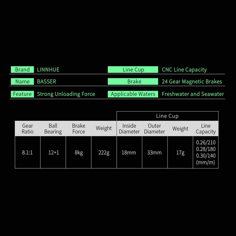 

Fishing Reel One size Best Reel Bass 8KG Max Drag Left Right Hand Reel Reinforced Nylon Body