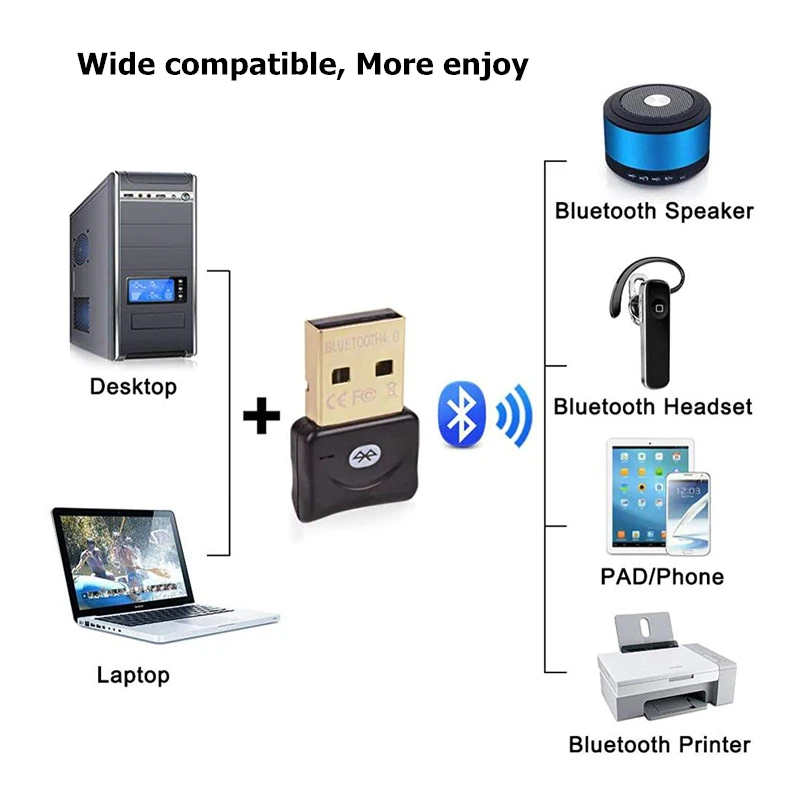 Беспроводной USB Bluetooth адаптер ПК ключ CSR 4 0 мини аудио приемник высокоскоростной