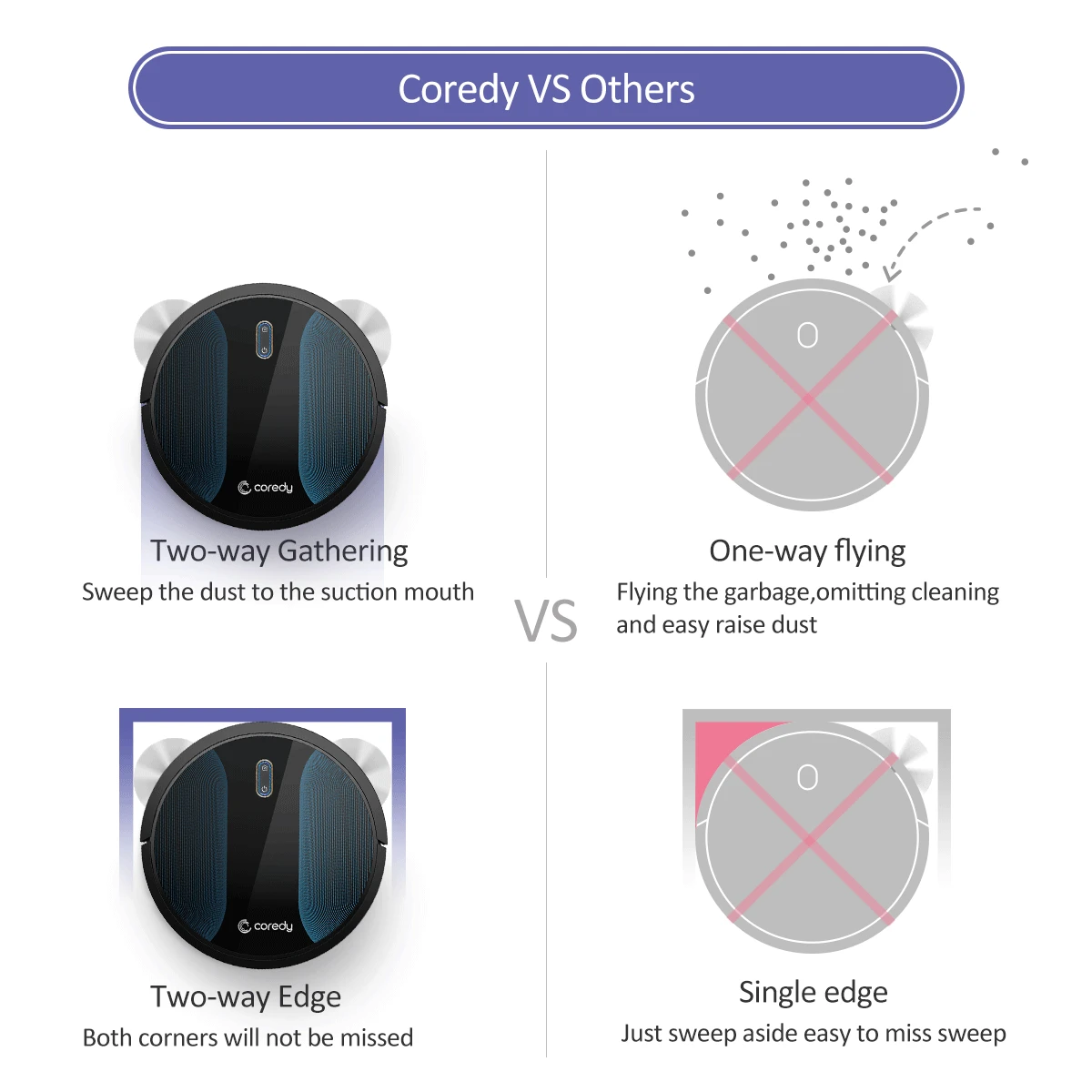 Coredy R500+ умный робот-пылесос для уборки пыли Роботизированный перезаряжаемый ковер роботы для уборки шерсти домашних животных с граничной полосой